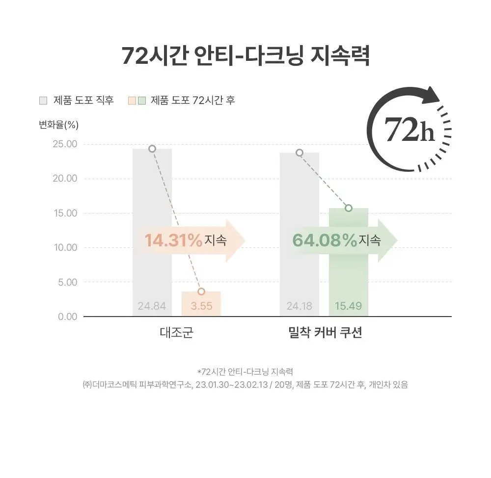 [NEW/리필2개입 기획] 지베르니 밀착 커버 쿠션 상세페이지 12
